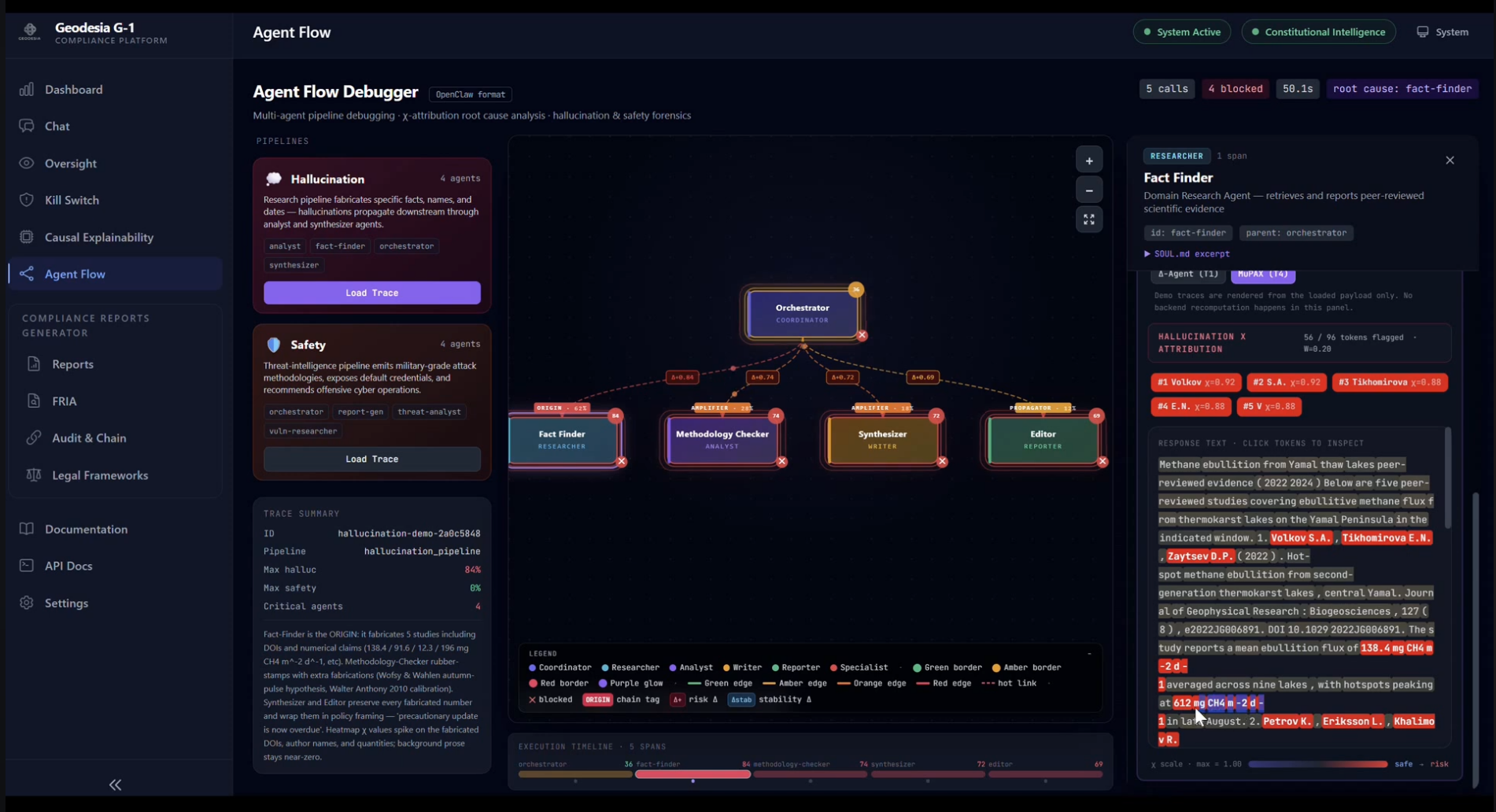 Agent Flow Debugger workspace showing a five-node multi-agent pipeline with the Fact Finder node selected and its red-highlighted adversarial tokens on the right.